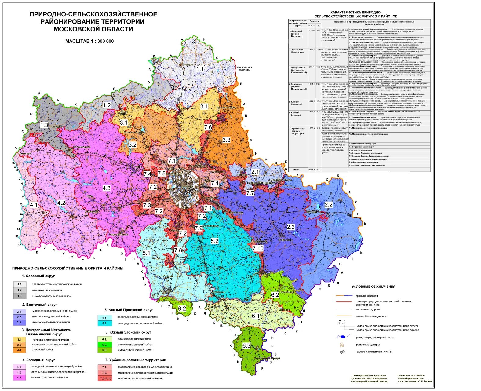 Карта составов московского. Природно сельскохозяйственное районирование Московской области. Карта сельского хозяйства Московской области. Природно-сельскохозяйственное районирование территории МО. Карта почв Московской области по районам.