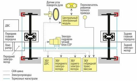 Аутлендер как включить полный привод