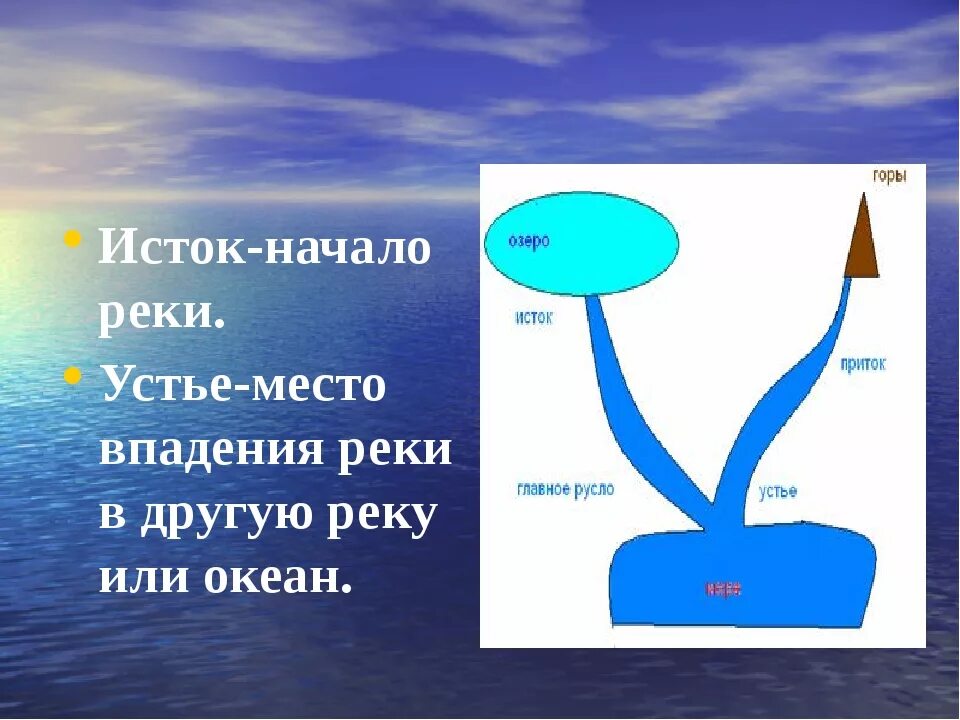 Что такое устье реки. Исток и Устье реки. Исток реки Устье реки. Исток русло. Река Устье Исток русло.