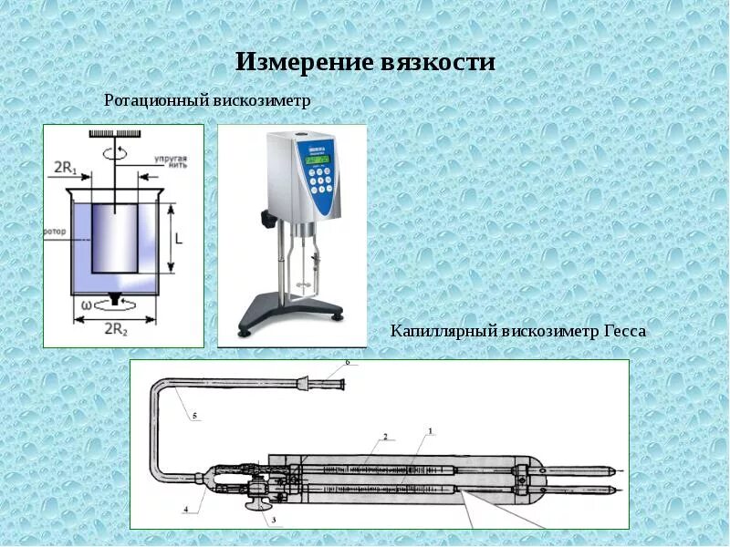 Метод гесса