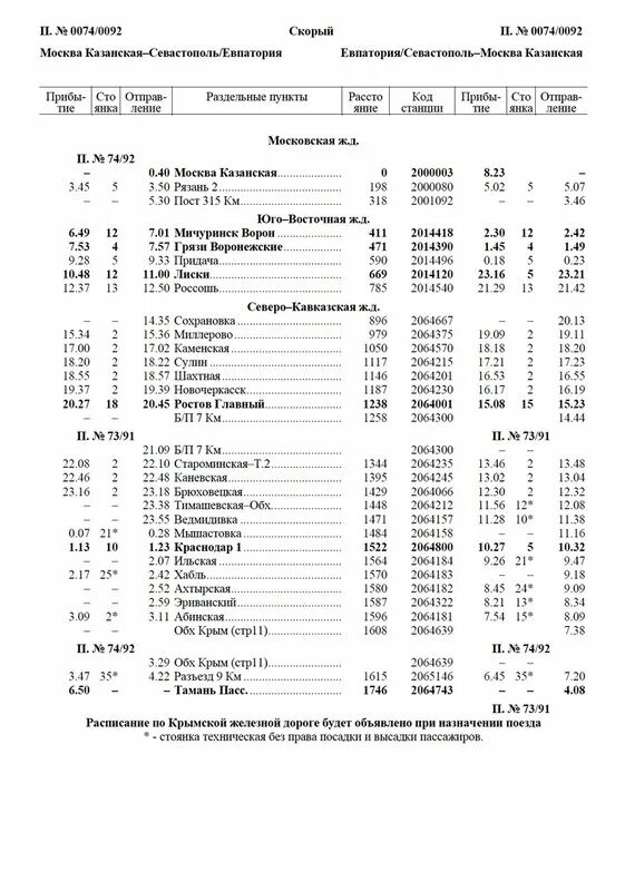 331 поезд расписание остановок новый. Расписание остановок поезда Москва Севастополь. Поезд 092 Севастополь Москва остановки и расписание. Поезд 92 Севастополь Москва расписание остановок. Расписание поезда 174 Москва Евпатория остановки.