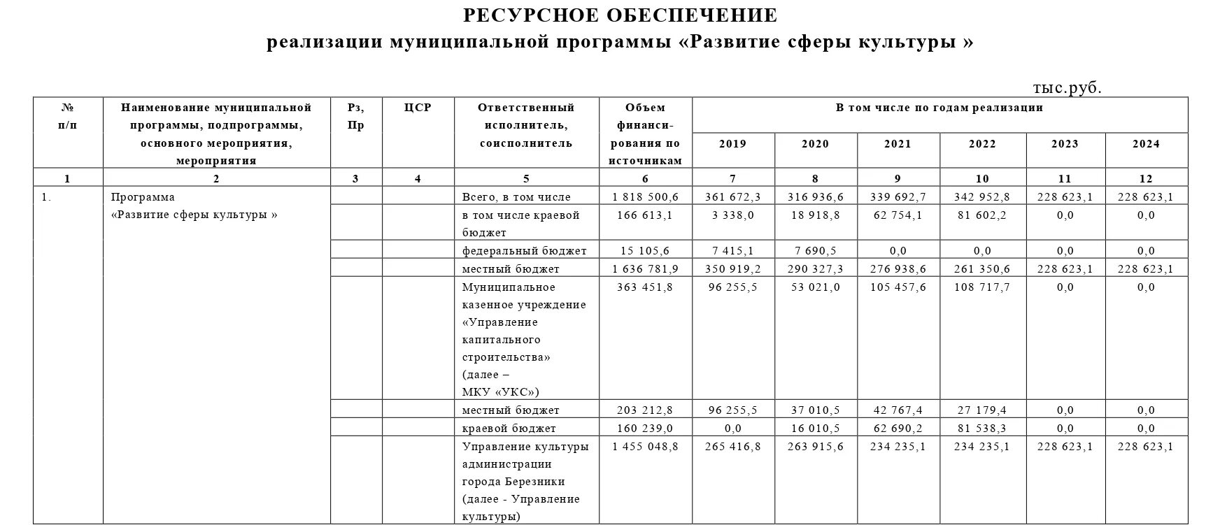 Постановление 4330 от 17.03 2025. Постановление о муниципальных программах. изменение в постановление правительства. постановление о внесении изменений в постановление 2025. изменение в приложение постановления.