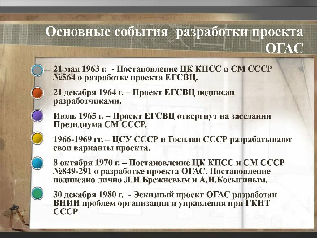 Событие произошедшее в 1963 году