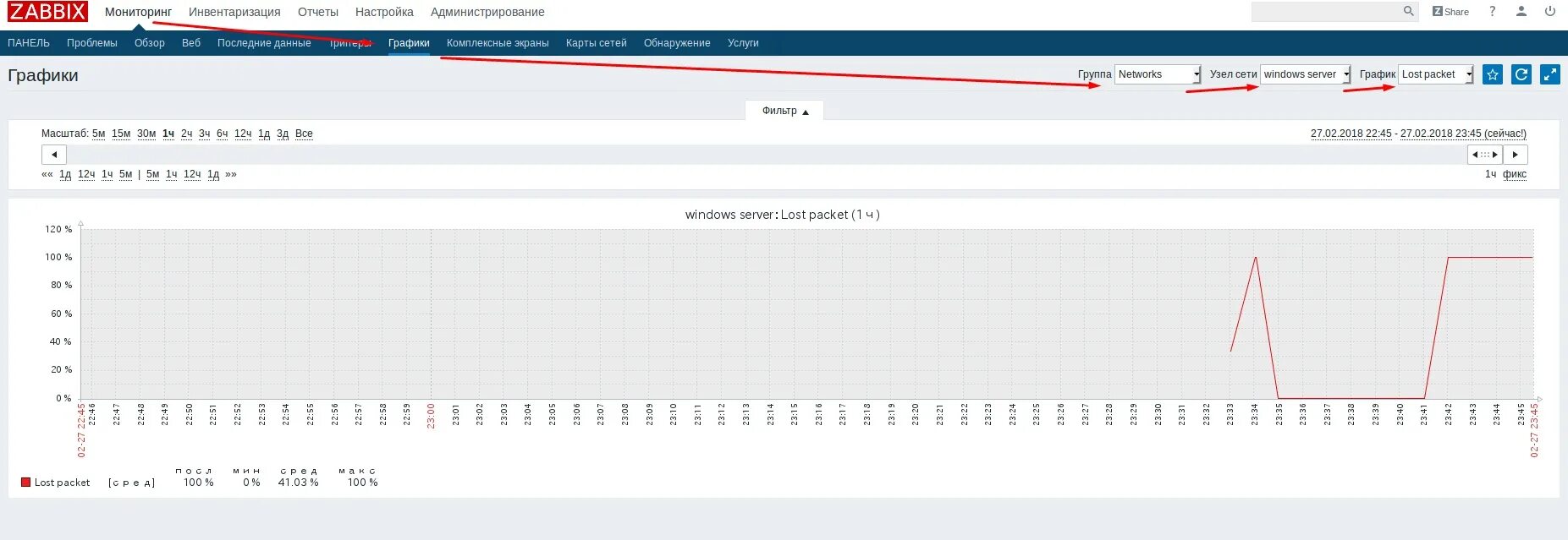 Zabbix memory. Заббикс мониторинг графики. zabbix мониторинг камер видеонаблюдения. zabbix график. zabbix 5 графики.