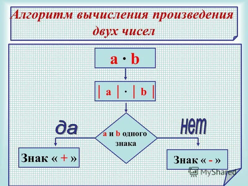 Вычислите произведения используя