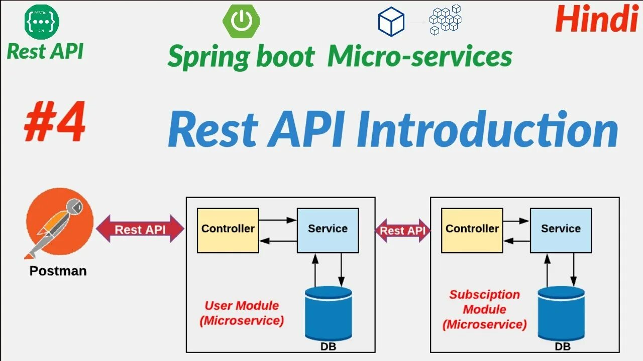 Spring api. Spring boot. spring boot это фреймворк. spring boot rest api. spring boot схема.