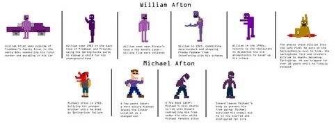 Песня afton family