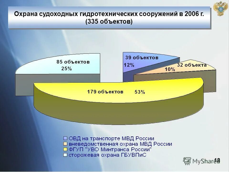 обязательное страхование гидротехнических сооружений