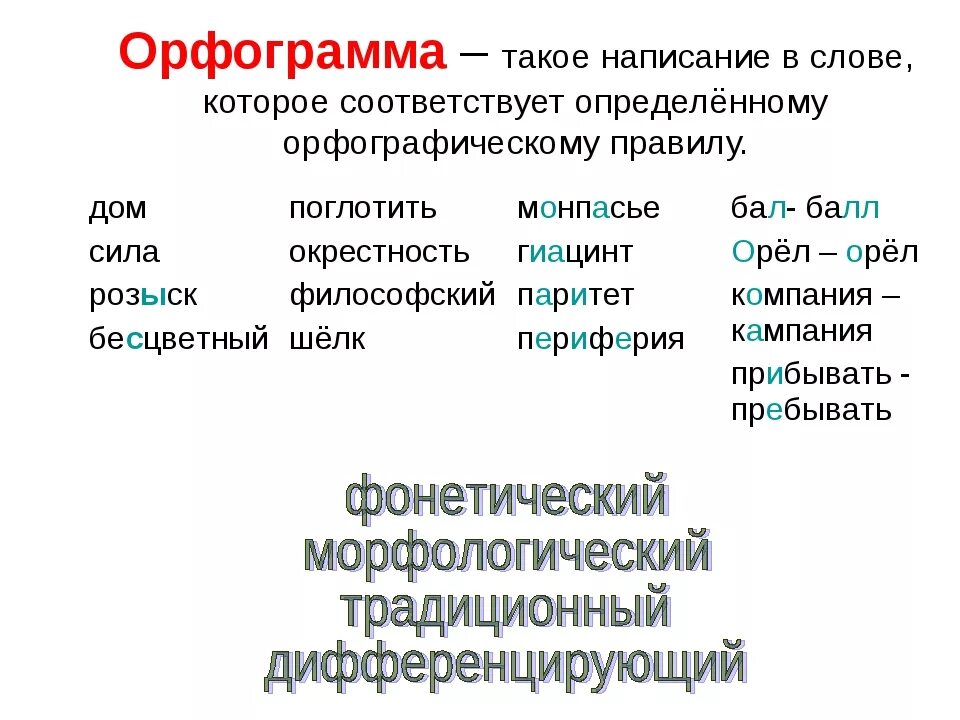 Обозначить орфограмму в слове находить. Что такое орфограмма. Что такойййй орфограми. Орфограммка. Орфограмма пример.