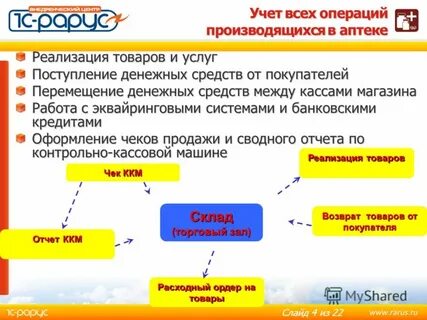 Поступление товара в аптеку
