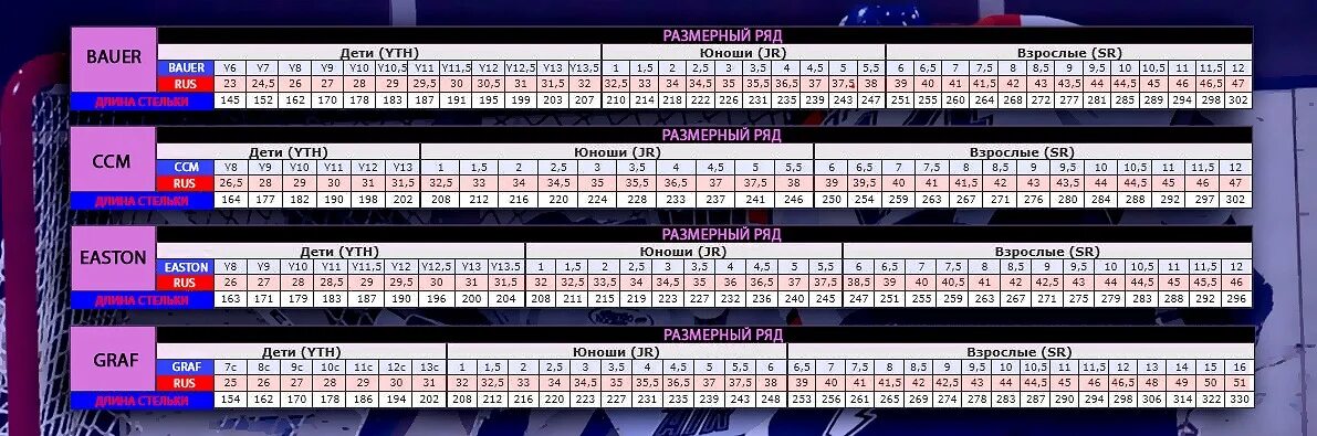 Коньки хоккейные ссм 10d размерная сетка. Размерная сетка коньков ccm. Коньки бауэр размерная сетка 10. Хоккейные коньки bauer размерная сетка. Bauer pro 2 коньки размерная сетка.