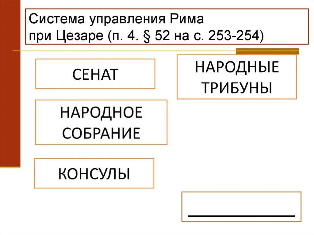 Схема древнего рима 5 класс история. Система управления Рима. Система управления в Риме. Система управления Римом при Цезаре. Система управления римской империи.