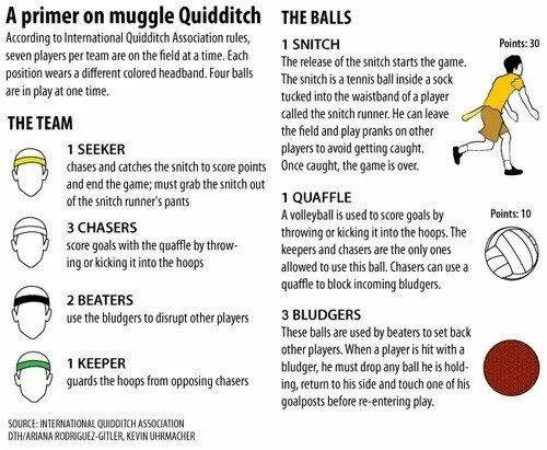 Quidditch Players. Quidditch Rules Harry Potter. Правила квиддича. Ballin перевод