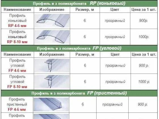 Какой длины поликарбонат для теплицы. Плотность поликарбоната 4 мм для теплиц. Ширина поликарбоната листа для навеса. Размер листа поликарбоната для теплиц 6м. Ширина листа поликарбоната 4 мм.