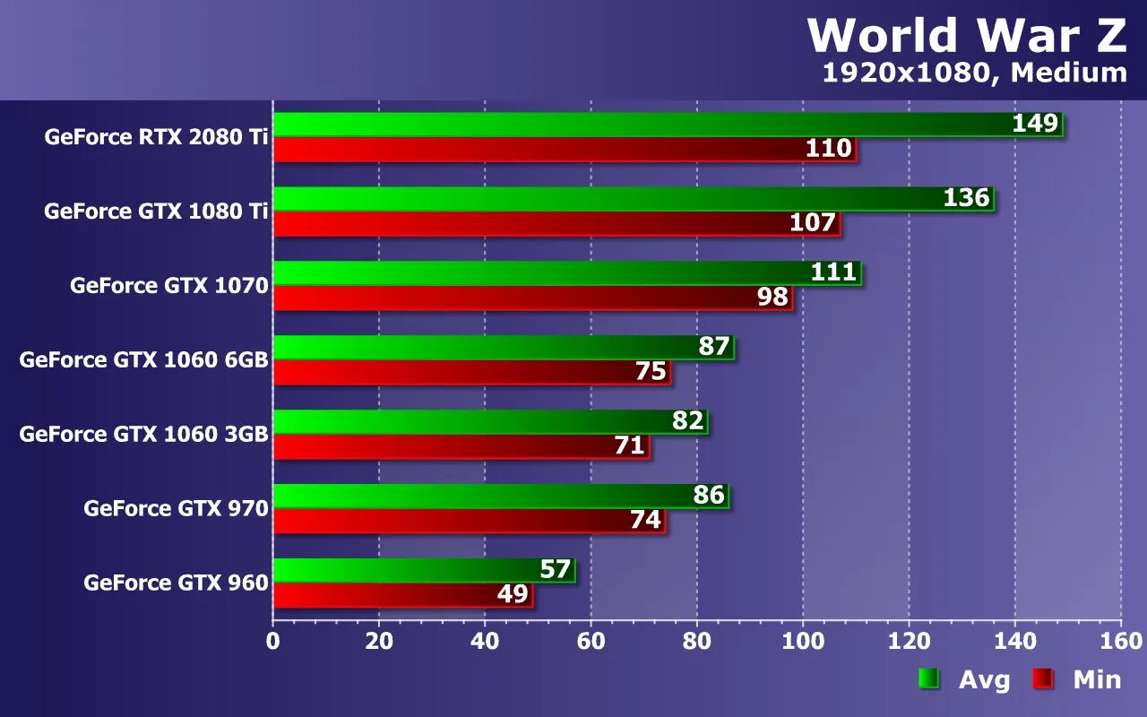 Разница между видеокартами. Gtx 1080 ti sli vs rtx 2080 ti. gtx 1050 ti 2021. rtx и gtx разница. rtx 2080 cpu z.