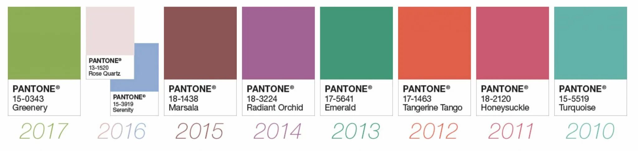 Pantone какой цвет. Пантон. Цвета года пантон по годам. Цвета Pantone. Цвет года по версии Pantone.