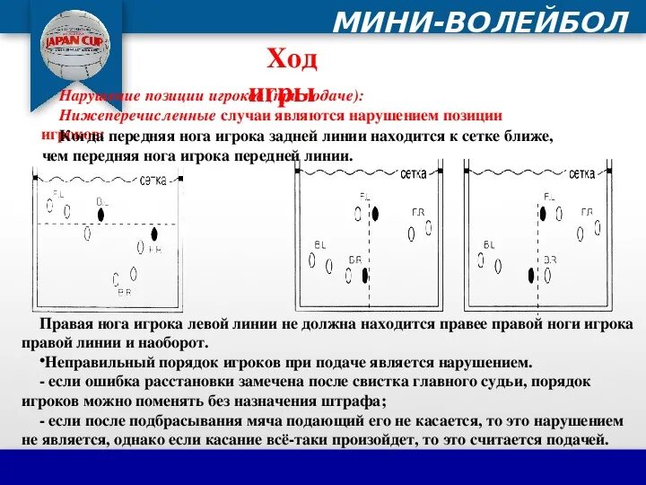 Игрок в волейболе в 3 зоне. Позиции в волейболе. Позиции игроков в волейболе. Схема позиций игроков в волейболе. Позиции игроков на волейбольной площадке.