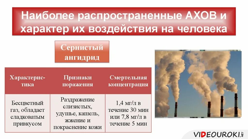 Признаки поражения ахов