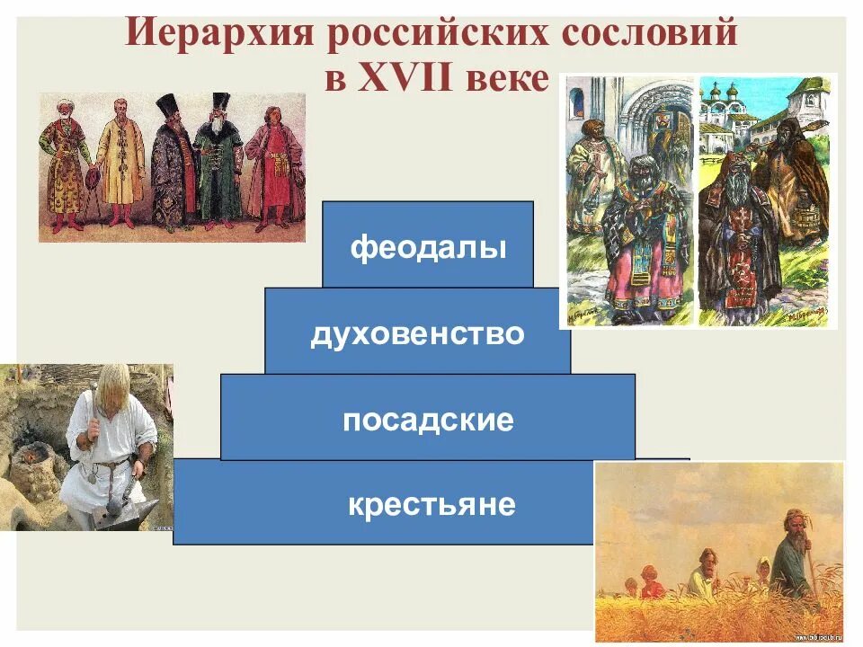 основные слои древнерусского населения схема. социальная структура и категории населения древней руси. социальная структура общества древней руси схема. основные слои населения древней руси 6 класс. сословная структура российского общества в 16 веке таблица.