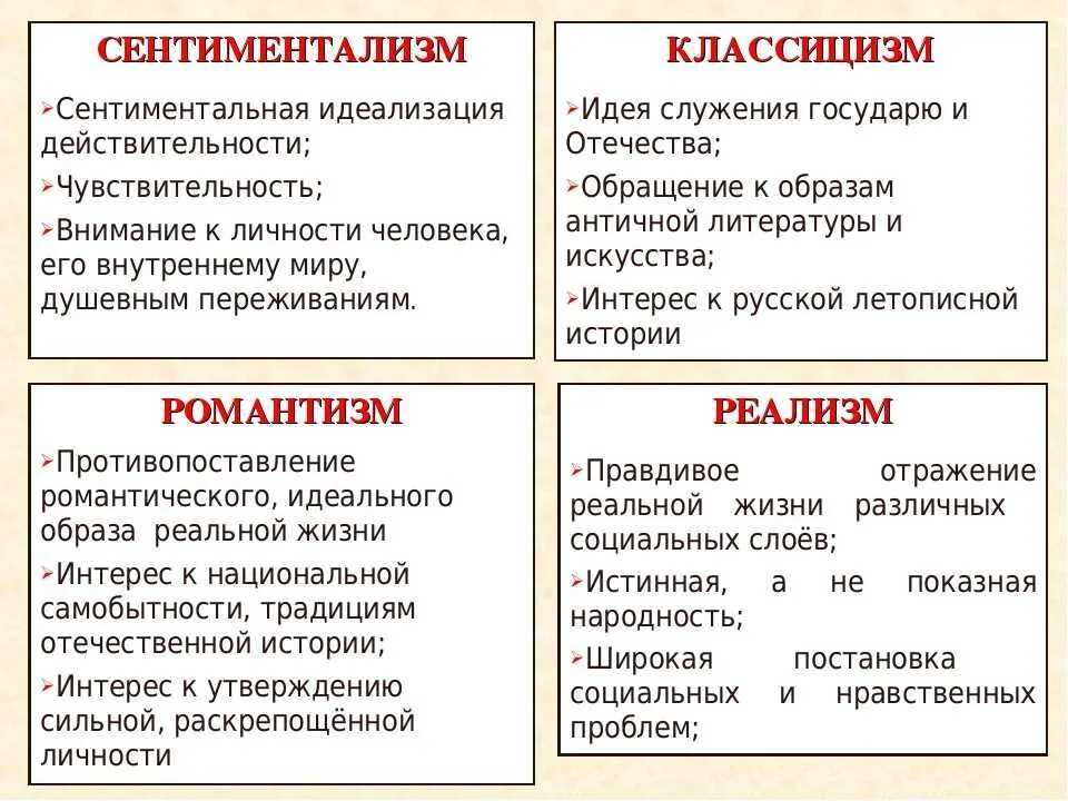 Сентиментальные жанры. Сентиментализм в литературе. Сентиментализм в литературе примеры. Литературное направление сентиментализм. Сентиментализм в литературето.