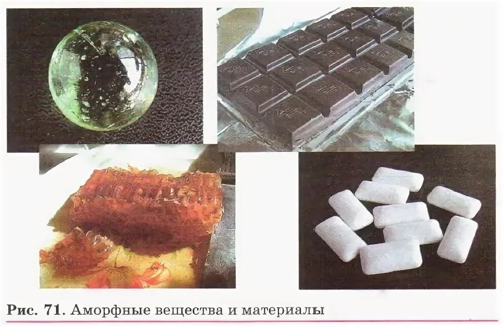 Аморфные тела определение и примеры Свойства кристаллических и аморфных тел таблица