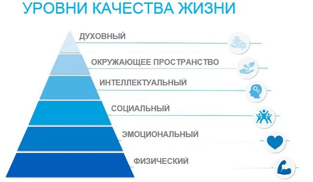 Духовный и физический уровень