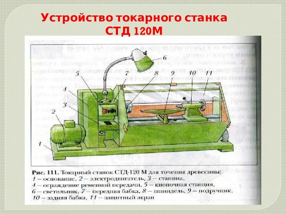 Конструкция станка. Токарный станок по металлу СТД-120м. Точение древесины на токарном станке СТД 120м. Станок для обработки дерева СТД 120м чертеж. Основные части токарного станка СТД 120м.