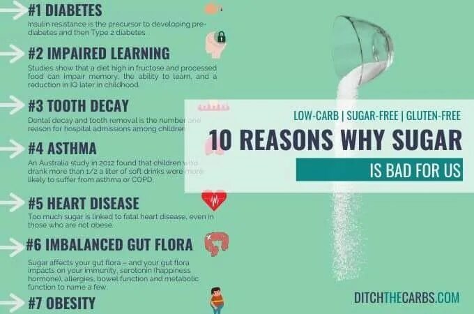 How much you want. Sugar is bad. why you should quit sugar. reasons why i quality of sugar.