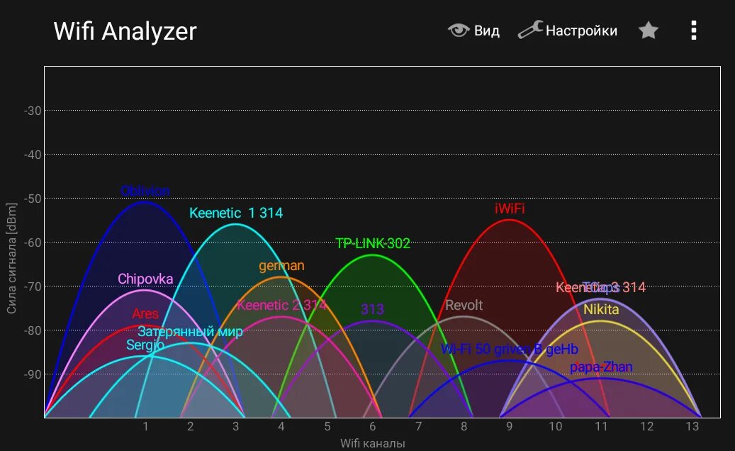 Wi fi analyzer. Wifi analyzer 4pda. Wifi analyzer как пользоваться. Вай фай анализатор для андроид. Wifi анализатор для windows.