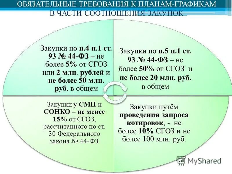 11 п 5.1