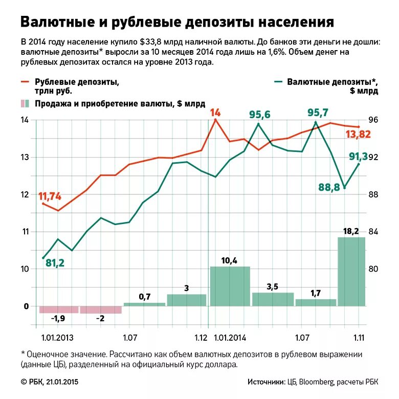 Курсы валют вклады