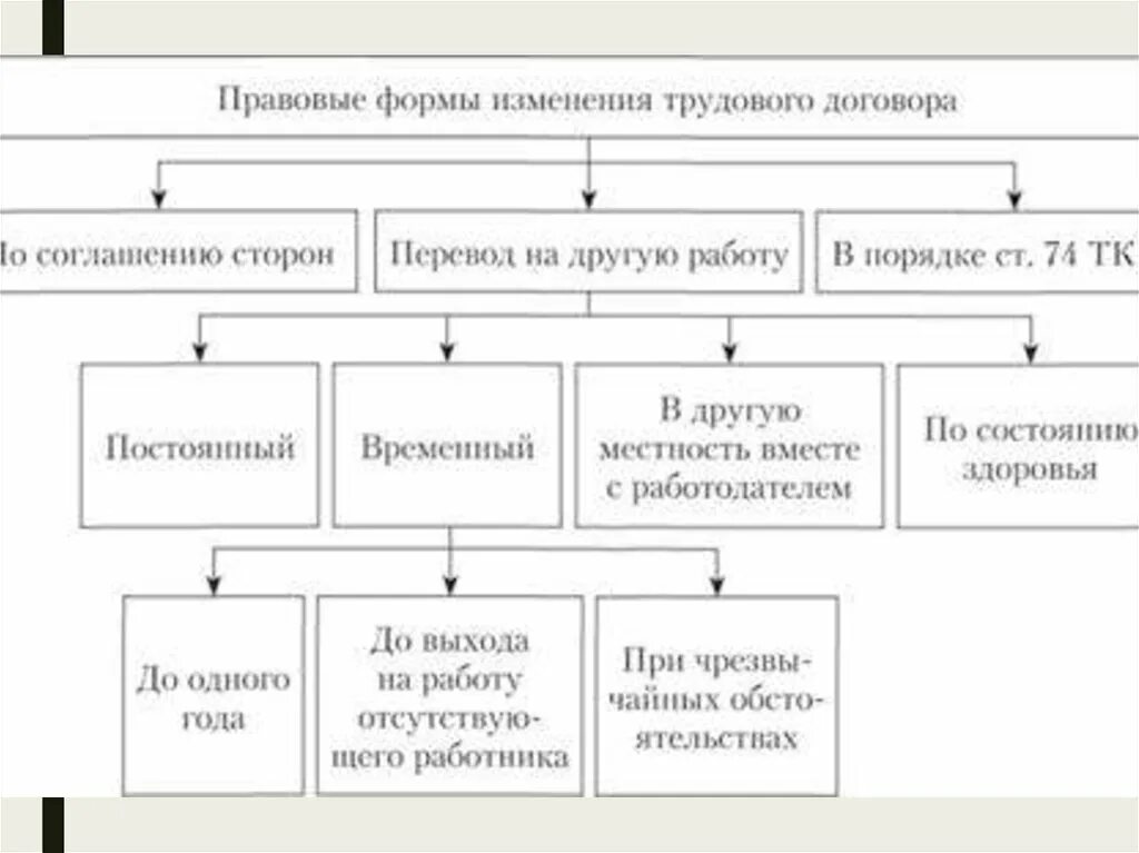 Свод правовых актов. Система нормативно-правовых актов в РФ. Система нормативно правовых актов схема. Система НПА В России. Система нормативно-правовых актов в РФ таблица.