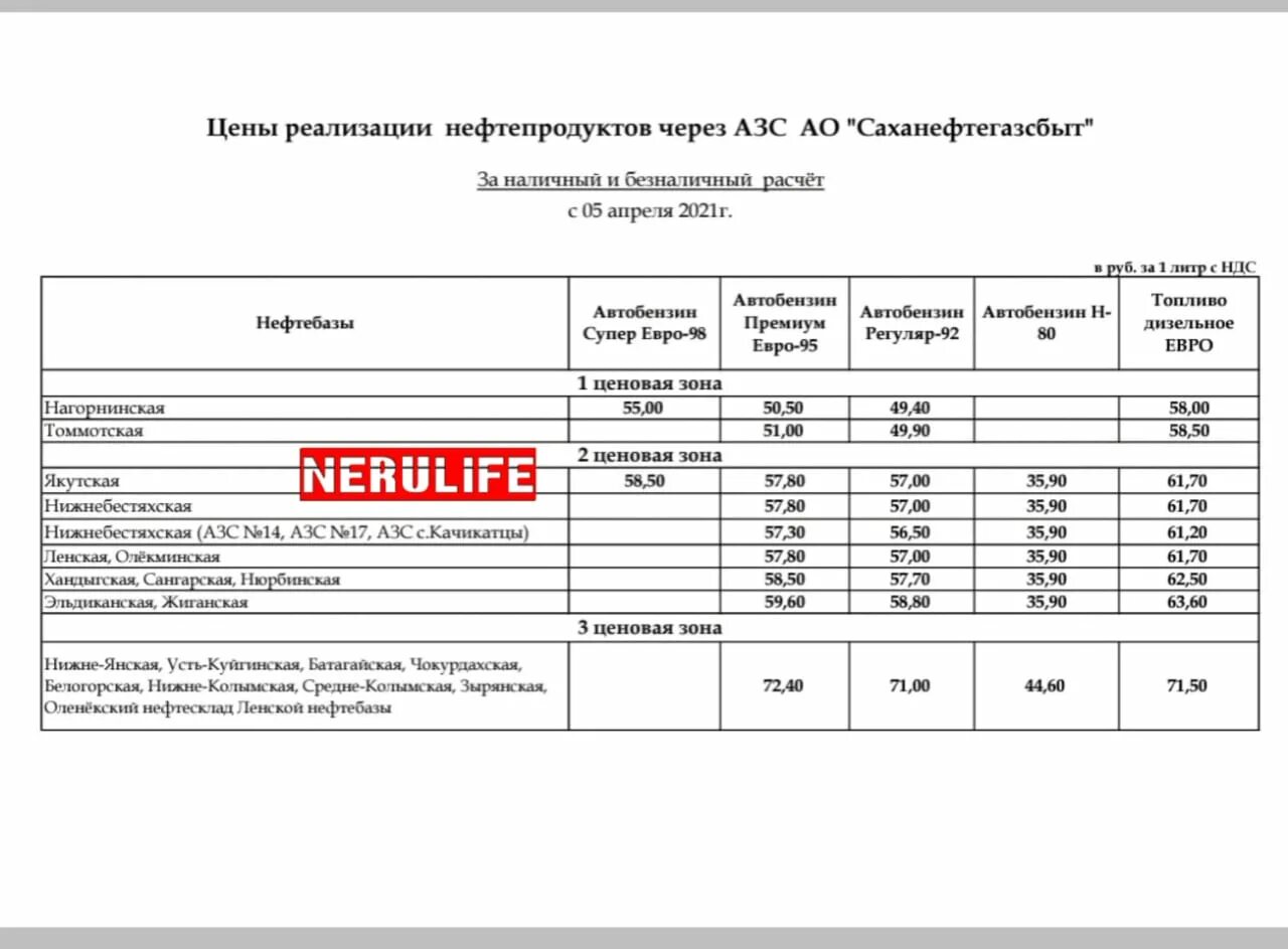 Тариф нерюнгри. Саханефтегазсбыт нерюнгри. бензин нерюнгри. якутск ценовая зона. заправка саханефтегазсбыт.