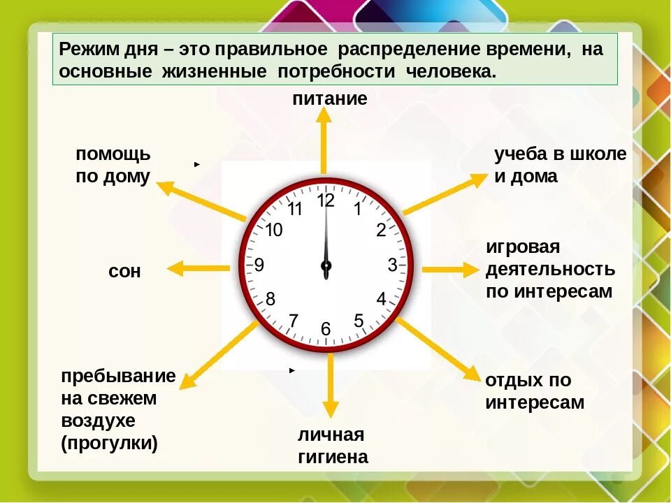 Проект сохрани время. Распорядок дня схема. Составляющие режима дня. Режим дня схема. Правильное распределение режима дня.