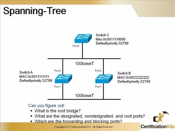 Span tree. Stp протокол path cost. протокол spanning-tree. spanning tree switch. протокол покрывающего дерева stp.