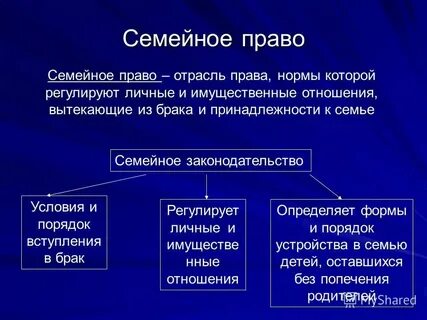 Защита семьи и брака