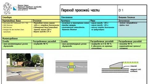 Какой штраф за островок