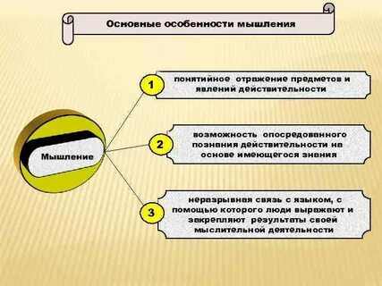 Объективный аспект