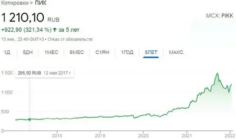 Курс доллара продать подольск