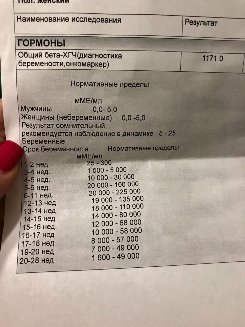 Бета хгч что это. Анализ крови на хгч показатели. кровь на хгч результаты при беременности. кровь на хгч расшифровка. хгч анализ норма.