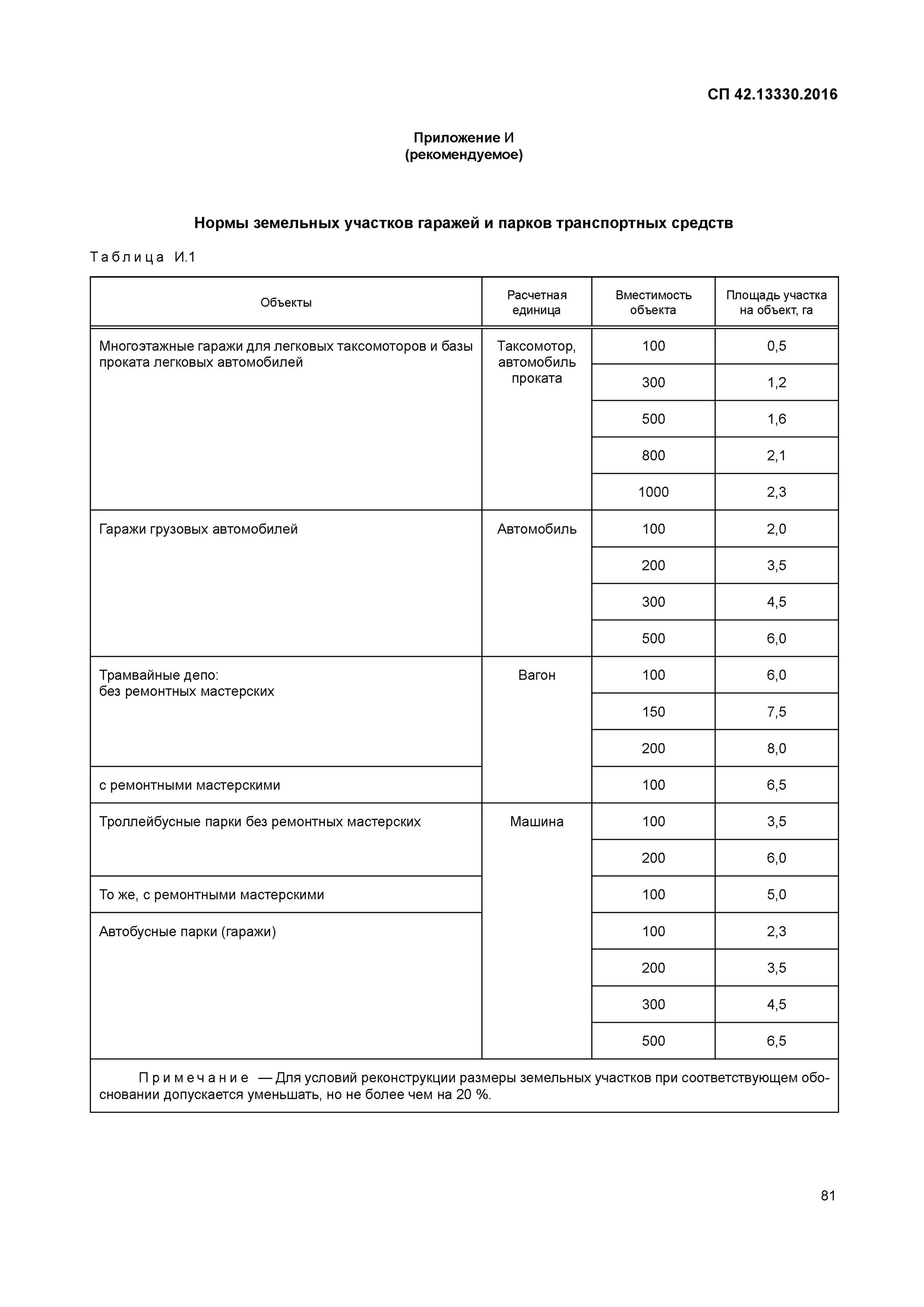 Сп 42.13330 2016 статус 2023