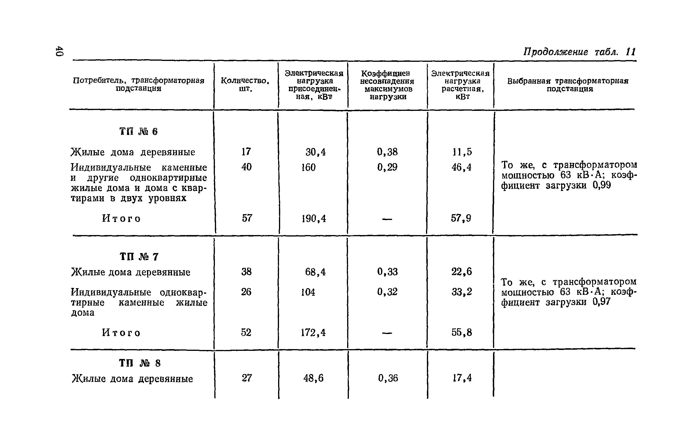 Расстояние от тп. Расстояние от жилых зданий до трансформаторных подстанций. расстояние от подстанций до жилых зданий. расстояние от трансформаторной подстанции до жилого дома. расстояние до трансформаторной подстанции.