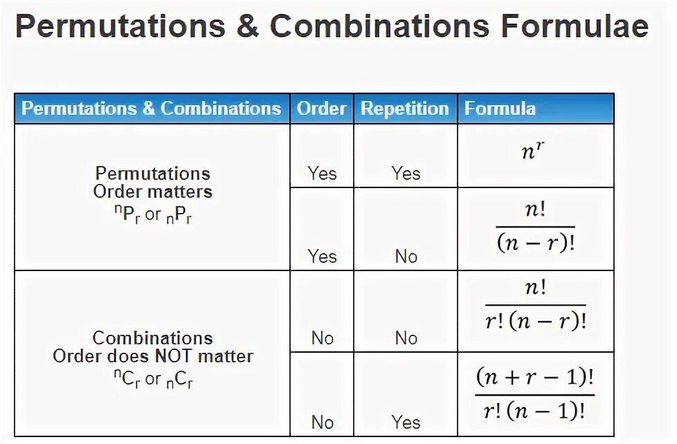 Combination examples. Combinations permutations. permutation formula. permutation and combination formula. permutations - variations - combinations.