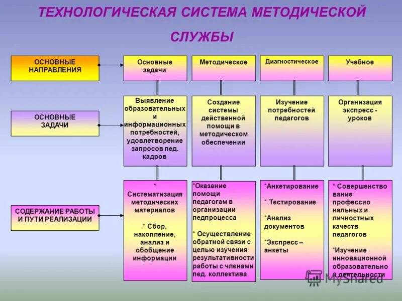 Формирование основ собственной безопасности. Развитие информационных навыков. Основные методические направления это. Методы формирования умений и навыков речи учащихся. Цели и задачи функциональной грамотности.