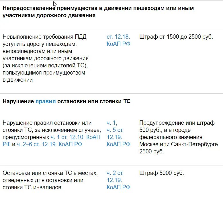 Штраф парковка 5000 рублей. Штраф 5000. Штраф 5000 за что. За какое нарушение ПДД штраф 5000 рублей. Штраф на 5000тр.