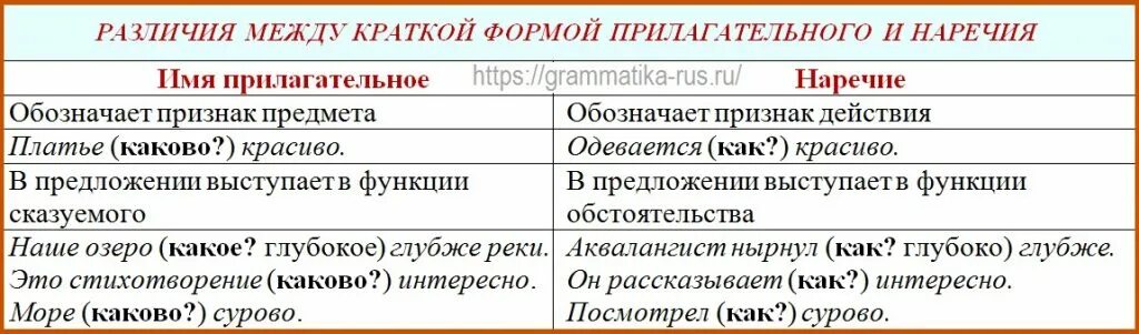 Наречие и прилагательное в сравнительной степени как отличить. Отличие наречий от прилагательных в сравнительной степени. Как отличить наречие от прилагательного в сравнительной степени. Наречие и прилагательное в сравнительной степени.