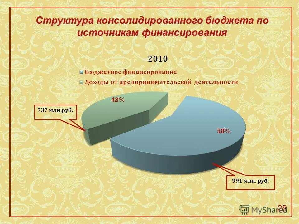 Консолидированный бюджет области. Источники бюджета рф. Консолидированный бюджет рф структура. Консолидированный и внебюджетные фонды. В состав консолидированного бюджета входят.