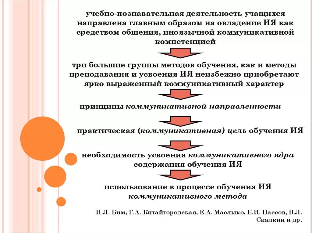 Методика преподавания Бим. Методы преподавания по Бим и .л. Классификация методов обучения Бим. Методы преподавания по классификации и.л. Бим..