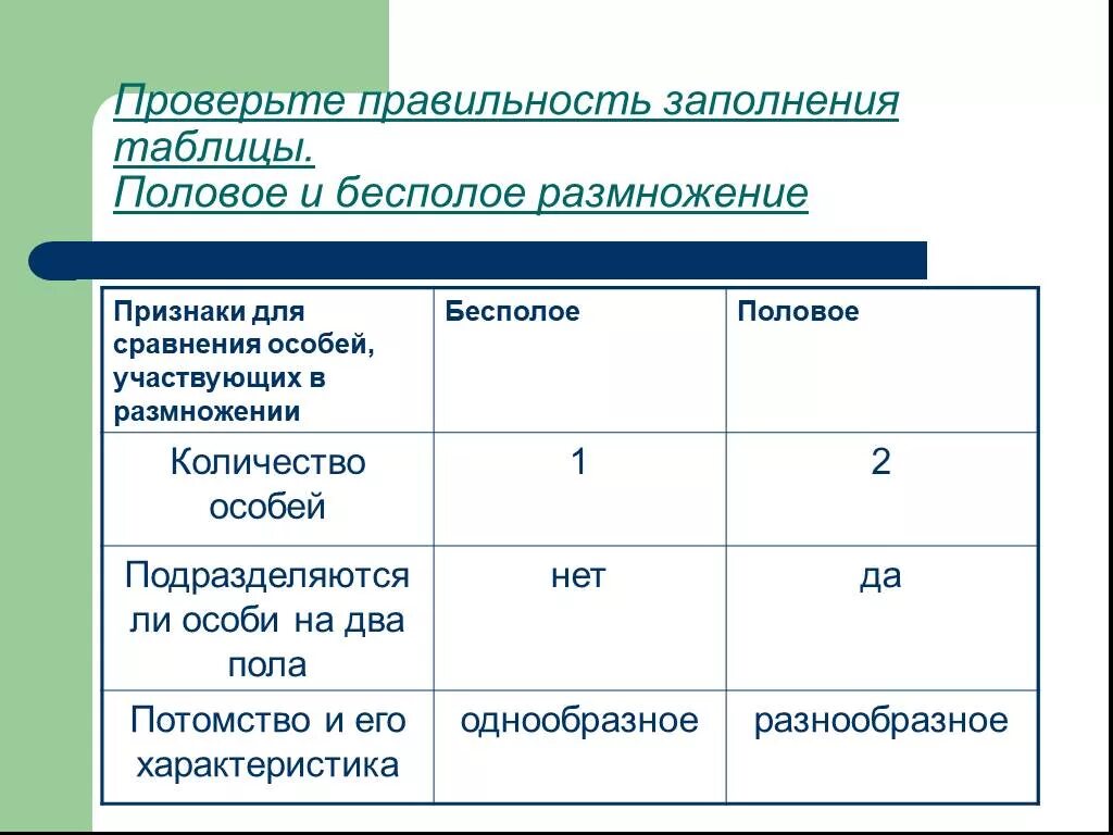 В половом размножении принимают участие. Сравнительная таблица половое и бесполое размножение. Заполните таблицу признаки бесполое размножение половое размножение. Таблица половое и бесполое. Половое размножение таблица.