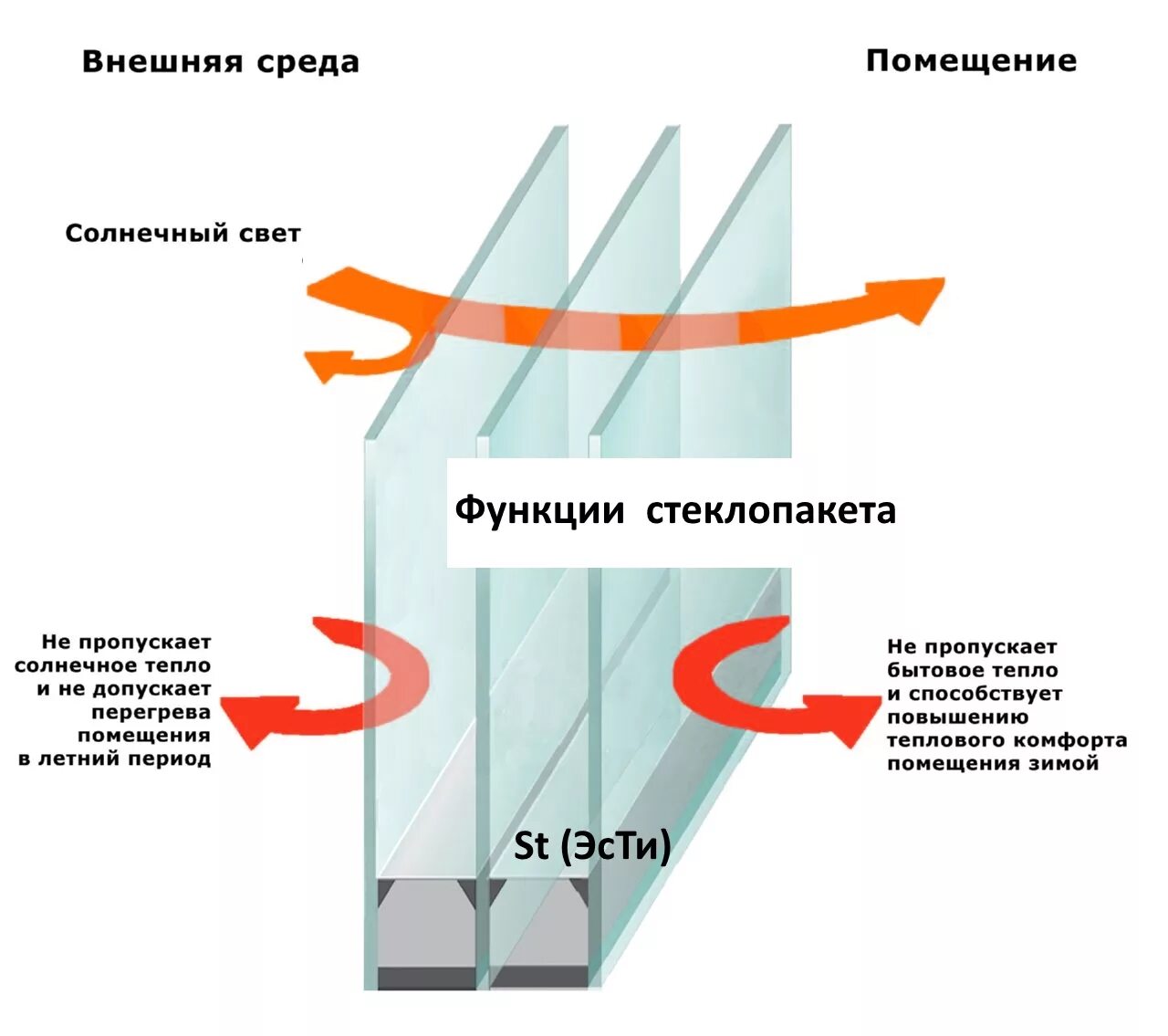 Бронепленка на окна в квартиру. Двухкамерный стеклопакет шумоизолирующий. Прокладка между стеклами в стеклопакете. Толщина стекла в стеклопакете. Трехслойный стеклопакет.